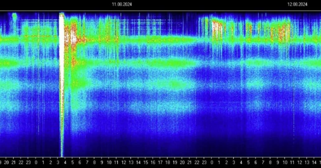 Aktuelle Schumann Resonanz Frequenzen